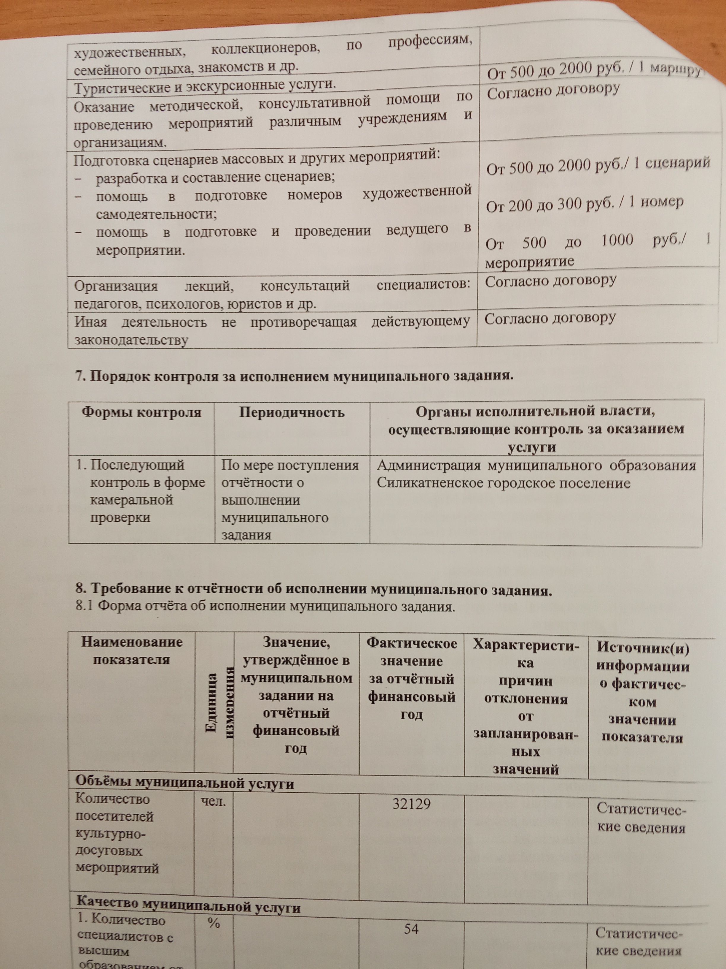 Изображения.