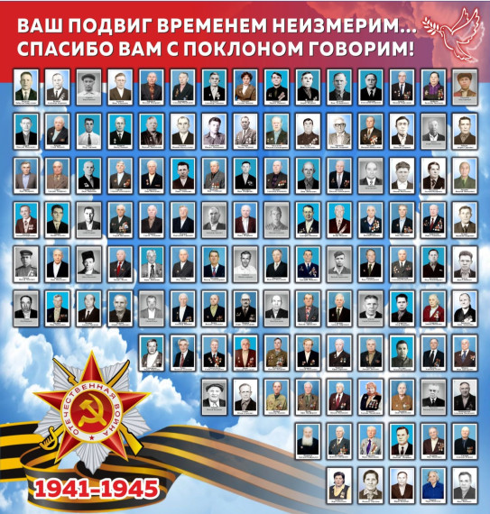 Приближается очередная годовщина Великой Победы нашей Родины над фашизмом.. Приближается очередная годовщина Великой Победы нашей Родины над фашизмом..