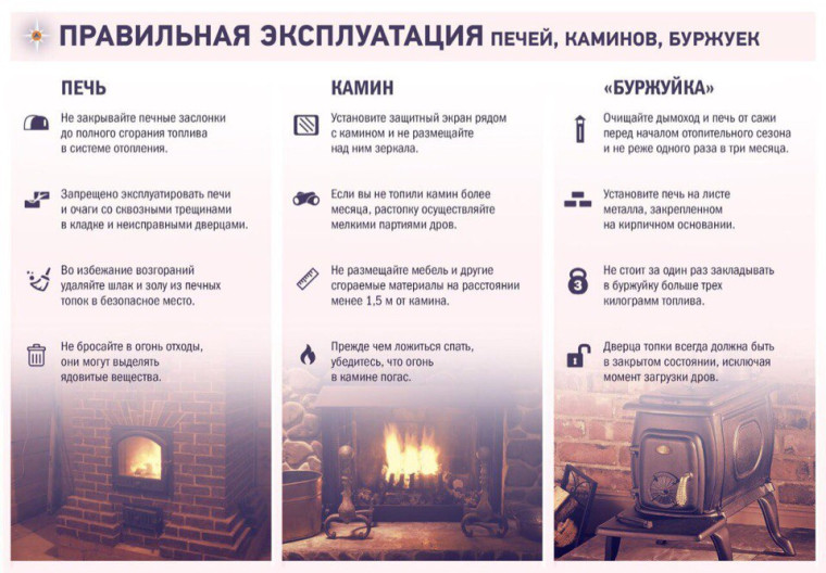 Правила пожарной безопасности. Правила пожарной безопасности.