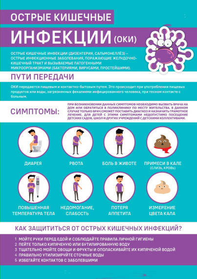 ВАЖНО!!! ПРОФИЛАКТИКА КИШЕЧНЫХ ИНФЕКЦИЙ. ВАЖНО!!! ПРОФИЛАКТИКА КИШЕЧНЫХ ИНФЕКЦИЙ.